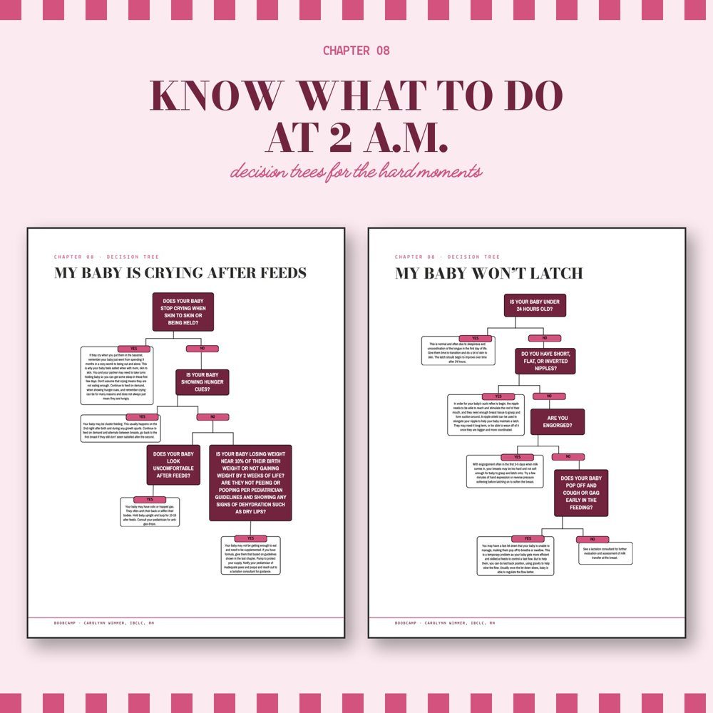 Decision trees for 2 a.m.